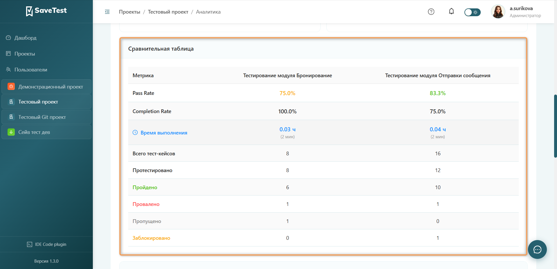 Сравнительная таблица ранов