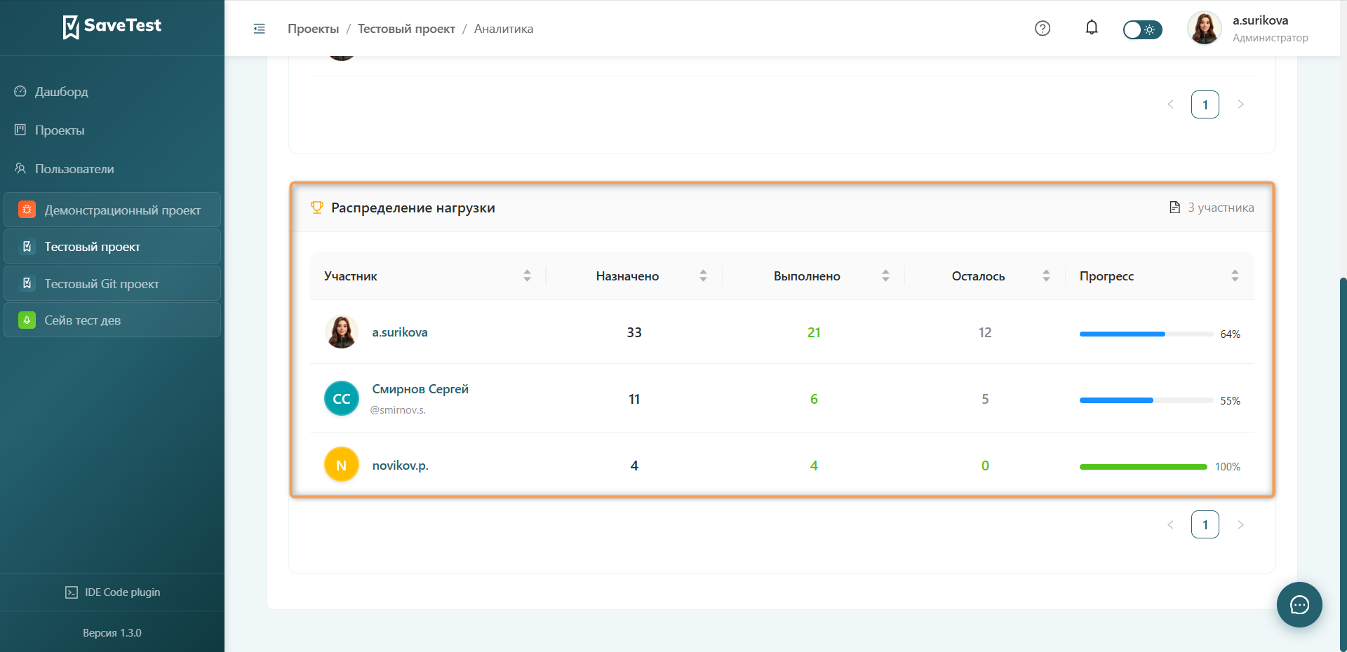 Аналитика распределения нагрузки