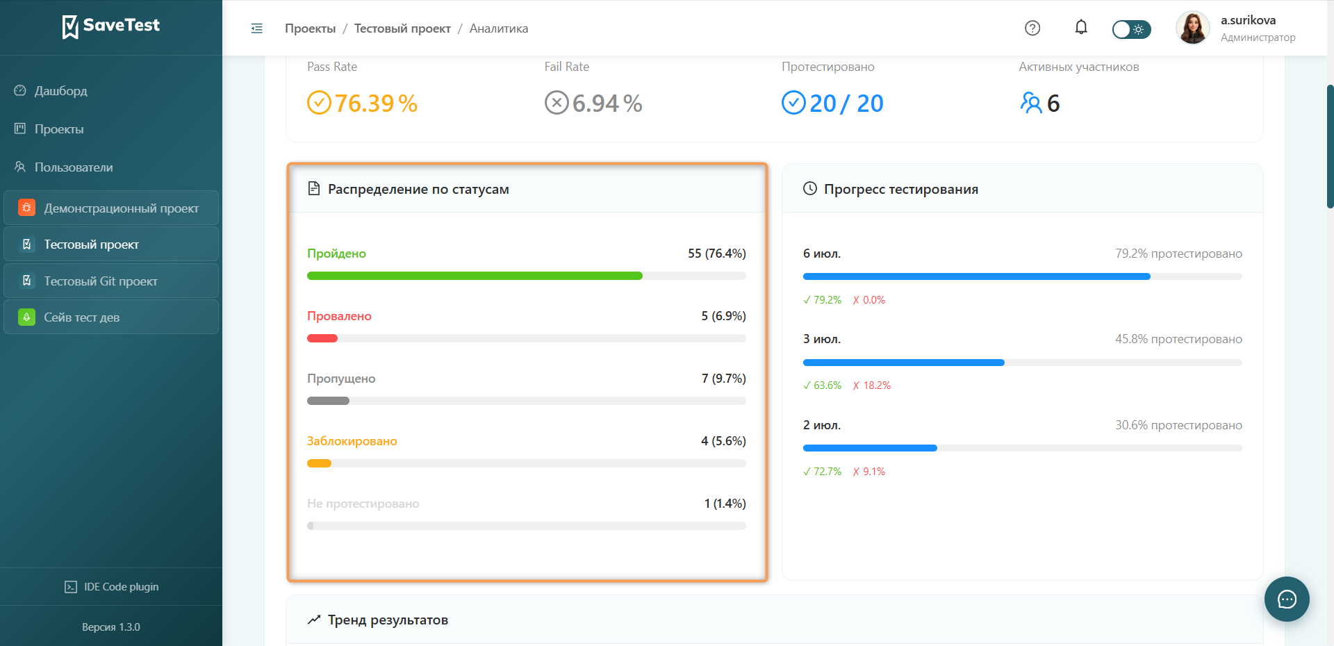 Распределение статусов аналитика
