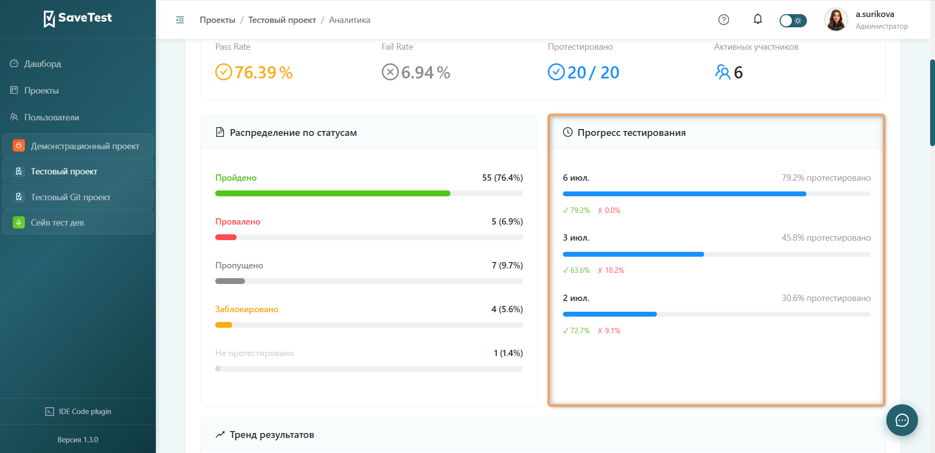 Прогресс тестирования аналитика